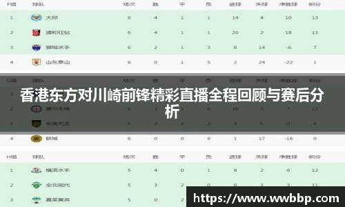 香港东方对川崎前锋精彩直播全程回顾与赛后分析